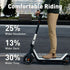 NIU - KQi3 Sport Foldable Electric Kick Scooter w/ 25 mi Max Operating Range & 17.4 mph Max Speed -